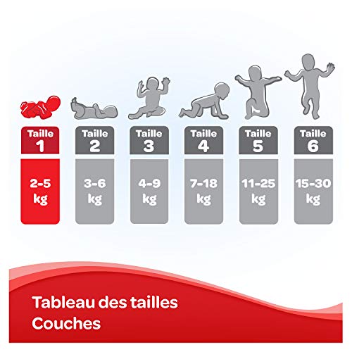 Huggies Newborn Pañales Recién Nacido Talla 1 (2-5 kg) - 84 pañales