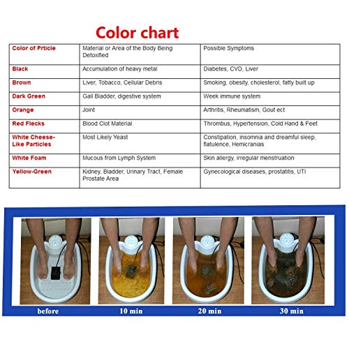 InLoveArts Todo en uno Desintoxicación con Iones Negativos Masaje de pies Máquina de baño Limpieza Celular, máquina de SPA para el Cuidado de la Salud en el hogar Bañera para SPA para pies 1 Conjunto