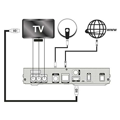 IRIS 9800 HD - Receptor de TV por satélite (Full HD, WiFi) color negro