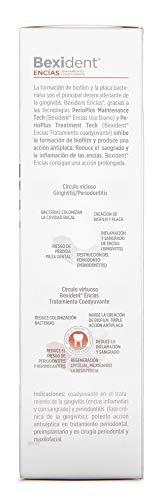 Isdin Bexident Encías Colutorio Tratamiento Coadyuvante Colutorio, Clorhexidina 0,12% 1 x 250 ml