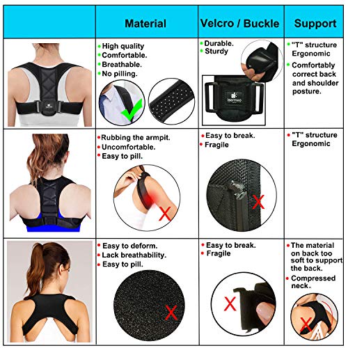 isermeo Corrector de Postura Espalda y Hombros [2019 Versión], Espalda Recta Soporte, Correctores Postural Faja, Corregir Postura Sentado Enderezar, Aliviar la Joroba para Mujer e Hombres