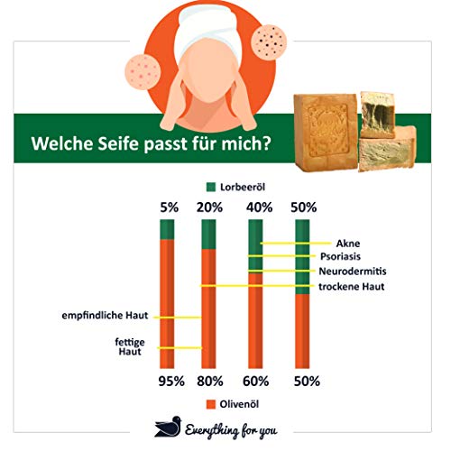 Jabón Aleppo, 190g, 80% aceite de oliva, 20% aceite de laurel, jabón para el cabello, jabón de ducha