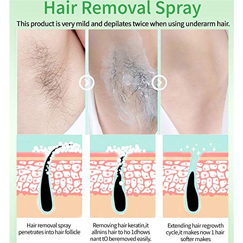 JHGJG Spray de depilación indoloro de 30 ml, inhibidor del Crecimiento del Vello, Bikini, depilatorio Corporal Particular para piernas, Brazos y Axilas de Hombres y Mujeres (2pcs)
