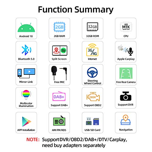 JOYX Android 10 Autoradio para Ford C-MAX/Connect/Fiesta/Focus/Fusion/Galaxy/Kuga S-MAX/Transit/Mondeo Schwarz GPS Navegación |Libre Cámara Trasera & Canbus& Micrófono Externo |7” 2G+32G |GPS 2 DIN