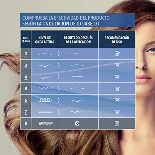 Kativa Kativa Alisado Brasileno Cabello Oscuro Lote 6 Pz 200 g