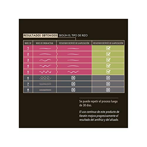 Kativa Keratin Anti-Frizz Alisado Sin Plancha Repara Puntas 30 DE­As - 5 gr