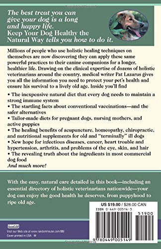 Keep Your Dog Healthy/Natural