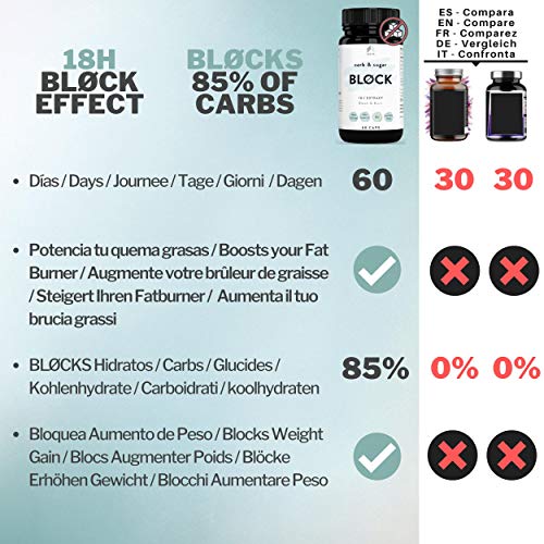 Keto Actives Carb & Sugar BLOCK 4000mg (60 CAPS) - Bloqueador de Hidratos & Azucar + Proteccion Aumento de Peso - Compañero perfecto para toda dieta y potencia quemagrasas adelgazar rapido +MEDICOS