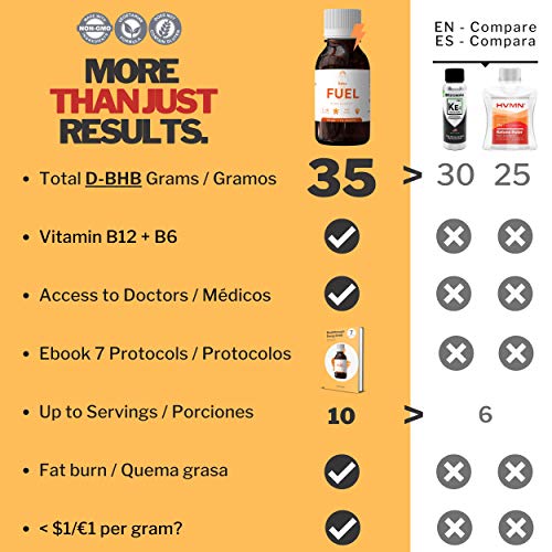 Keto Plus Actives FUEL (10 TOMAS) - Bebida Pre Entreno Potente & Recuperador, Keto en 1-2 HORAS, Aumenta Resistencia Aeróbica + Promueve Ayuno Intermitente + ATENCION PERSONALIZADA + MEDICOS