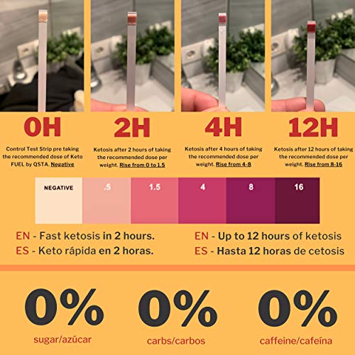Keto Plus Actives FUEL (10 TOMAS) - Bebida Pre Entreno Potente & Recuperador, Keto en 1-2 HORAS, Aumenta Resistencia Aeróbica + Promueve Ayuno Intermitente + ATENCION PERSONALIZADA + MEDICOS