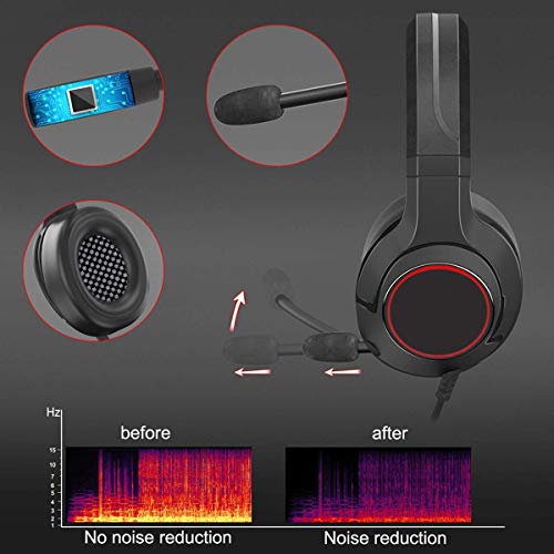 KTZAJO - Auriculares para juegos de gama alta, PS4, auriculares para Xbox One, auriculares para PC, auriculares estéreo de 3,5 mm con micrófono para Nintendo Switch, camuflaje blanco (color azul).