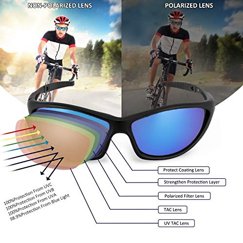 LATEC Gafas de Sol polarizadas, Gafas de Sol Deportivas para Unisex con 100% de protección UVA & Protección UV400, Marco irrompible TR90 para Deportes al Aire Libre Ciclismo Pesca Golf