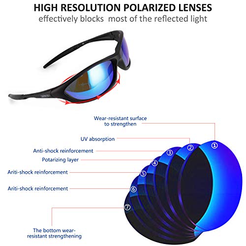 LATEC Gafas de Sol polarizadas, Gafas de Sol Deportivas para Unisex con 100% de protección UVA & Protección UV400, Marco irrompible TR90 para Deportes al Aire Libre Ciclismo Pesca Golf