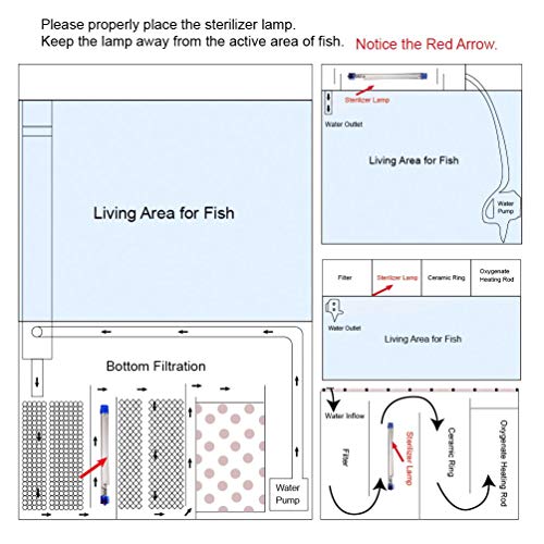 LEDGLE 11W UV esterilizador luz Sumergible luz UV Impermeable Algas Matar lámpara para Acuario, pecera