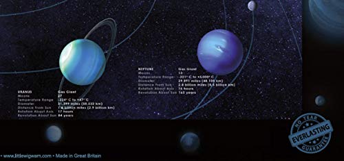 Little Wigwam The Solar System - Póster educativo (60 x 42 cm)