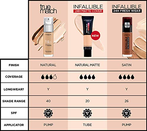 L'Oréal Paris Accord Parfait, Base de maquillaje acabado natural con ácido hialurónico, tono piel claro 1N, 30 ml