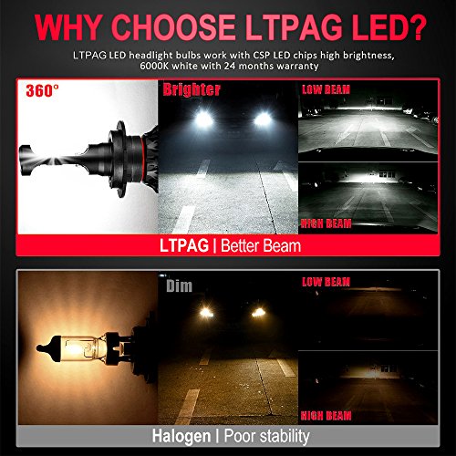 LTPAG Bombilla H7 LED Coche, 2pcs 72W 12000LM Lampara H7 LED 12V/24V Luces LED Coche H7, Faros Reemplazo de Halógena y Kit Xenón H7, Blanco 6000K, Garantía de 2 años