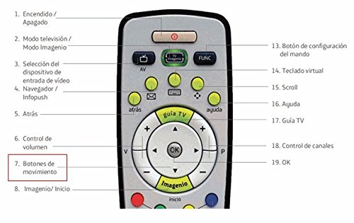 Mando A Distancia TELEFONICA MOVISTAR TV Original
