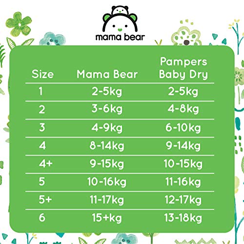 Marca Amazon- Mama Bear Pañales ultra-secos Talla 4+ (9-15 kg) - con canales de aire- 172 pañales (2 packs de 86 pañales)