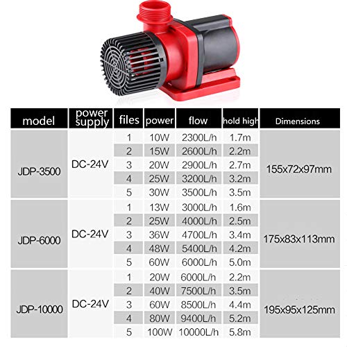Meele Bomba Sumergible para Acuarios, Bomba De Agua Sumergible De Gran Caudal, Bomba De Inmersión Ajustable De Gran Caudal De 24 V Bomba De Agua Silenciosa·,JDP10000 20W~100W