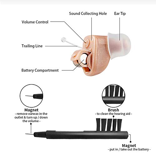 Mini amplificador de sonido, reducción de ruido digital invisible en el oído Embalaje de regalo para adultos y personas mayores Oído derecho