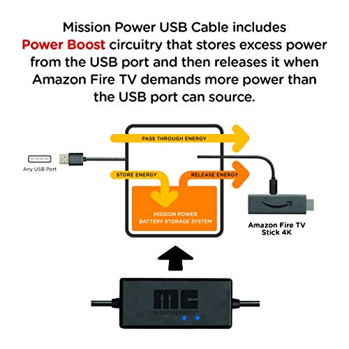 Mission Cables MC45 - Cable USB de Corriente para el Amazon Fire TV con 4K Ultra HD, Color Negro