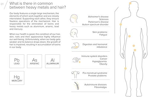 Moerie Ultimate Mineral Hair Growth Spray – For Longer, Thicker, Fuller Hair - with Biotin & Caffeine - Vegan Hair Products – Paraben Free – All Hair Types – Reverse Hair Loss