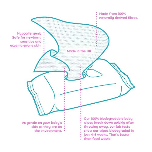 Mum & You Toallitas Húmedas Para Bebés 100% Biodegradables, Paquete De 12, (672 Toallitas En Total). 98% De Agua, 0% De Plástico, Hipoalergénico Y Dermatológicamente Probado