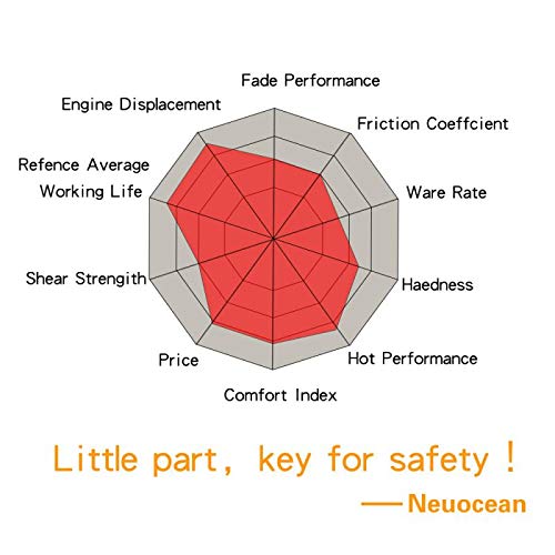 Neuocean 2 Juegos de Pastillas de Freno de Disco para SRAM Guide R, Guide RS, Guide RSC and Guide Ultimate & Avid XX/XO Trail / E9 Trail / E7 Trail/Sram Guide ZSP12-1 cerámico