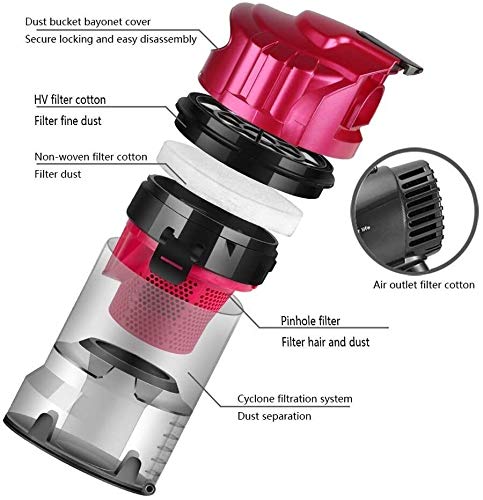 NNPE Aspirador de Mano, Carga Vertical de Alta Potencia del Filtro Hepa Fuerte colector de Polvo de Paz Inicio Pequeño Cuerda sin Hilos for la Alfombra de Pisos Duros Pelo del Animal doméstico 0826