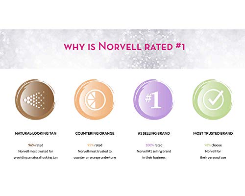 Norvell Colección de colores ultra vivos 'cosmo' profesional spray bronceador sin sol solución bronceadora 1 litro / 34 Fl Oz