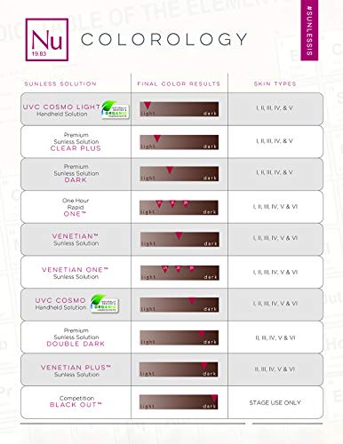 Norvell Premium Handheld Solution – Double Dark – 1 litro – Spray Tanning Lotion