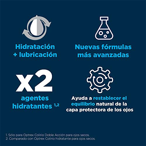Optrex Colirio Monodosis Doble Acción para Picor de Ojos - 20 Unidades