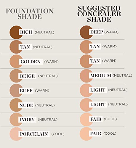 Perricone MD Concealer Broad Spectrum Spf20   9 gr