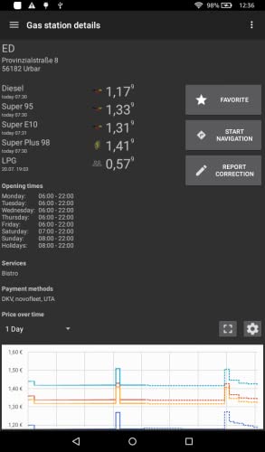 Precio de Gasolina al Instante