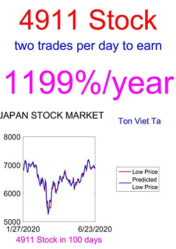 Price-Forecasting Models for Shiseido Ltd 4911 Stock (Nikkei 225 Components) (English Edition)