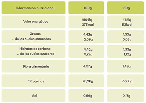 Proteina Whey Premium 1kg - Sabor Chocolate Blanco y Fresa - Marca España - Sin Azúcares añadidos - Potential Nutrition