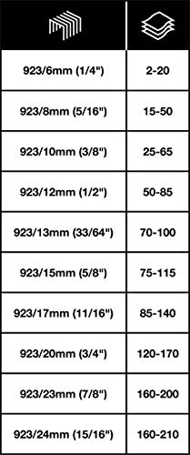 Rapesco AV-55 - Grapadora de gruesos, 210 hojas de capacidad, usa grapas 923/8-23 mm, color negro