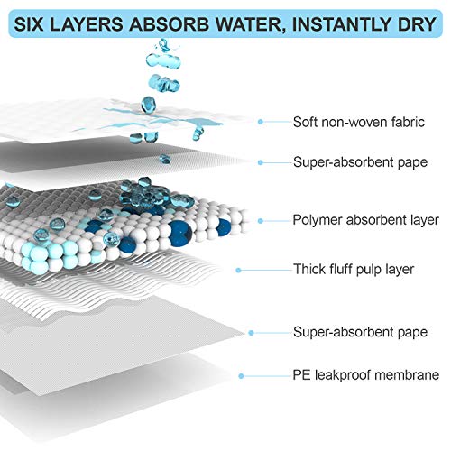 RCruning-EU Empapadores Perros Toallitas de Entrenamiento para Mascotas 33 cm x 45 cm 100 Unidades