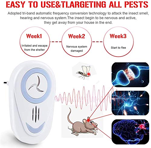 Repelente Ultrasónico de Plagas,4 Piezas Repelente Mosquitos Ultrasonico,Repelente de Insectos, Electrico Plagas Control Interiores de Mosquitos Ratones Hormigas Cucarachas Moscas Arañas Pulgas