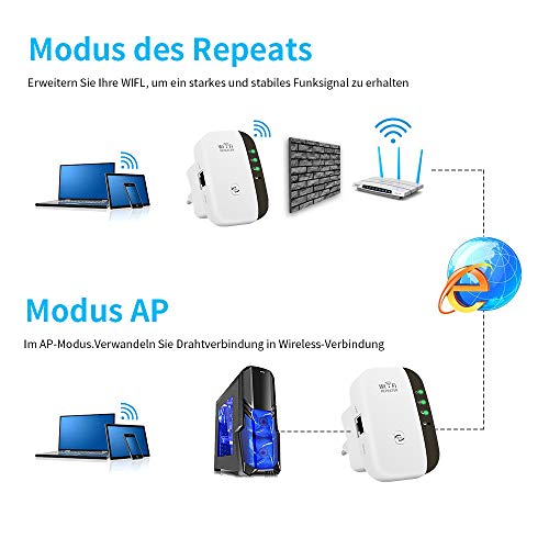 Repetidor WiFi, 300Mbps Extensor WiFi, Amplificador WiFi 2.4GHz con Repertidor/Ap Modo y la función WPS, 1 Puerto Fast Ethernet Wireless Amplificador