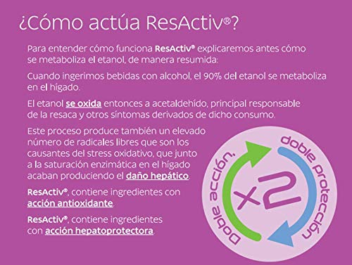 ResActiv - 20 cápsulas - Complemento Alimenticio Natural | Previene los Síntomas de la Resaca | Protector de Hígado | Contiene Antioxidantes y Cardo Mariano | ANTICÍPATE Y MANTENTE ACTIVO