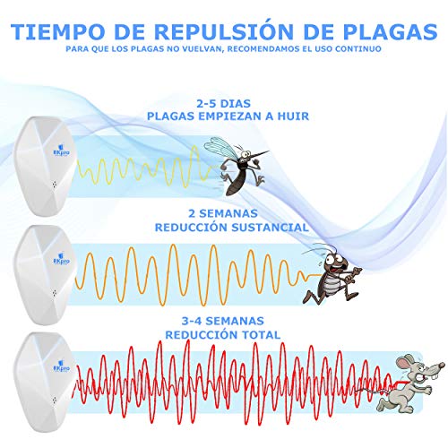 RKpro Repelente Ultrasónico de Plagas - Ahuyentador de Ratones ultrasonidos - Repelente Ultrasónico Mosquitos Cucarachas - Antimosquitos Eléctrico Insectos Ratas Moscas Arañas Hormigas 2 Unidades