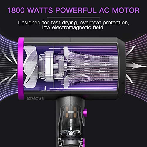 Secador de Pelo, slopehill Secador Iónico Profesional, 2 Velocidades, 3 Temperaturas, con 1 Difusor y 2 Concentradores, 1800W，Botón de Aire Frío y AC Motor