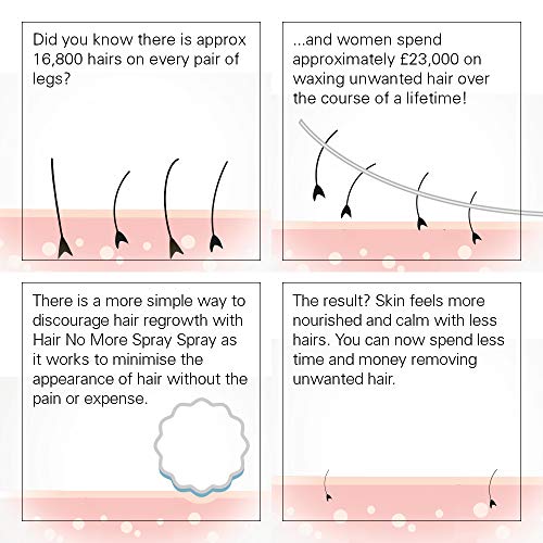 Skindoctors HairNoMorePack - Pack para depilación (1 unidad)