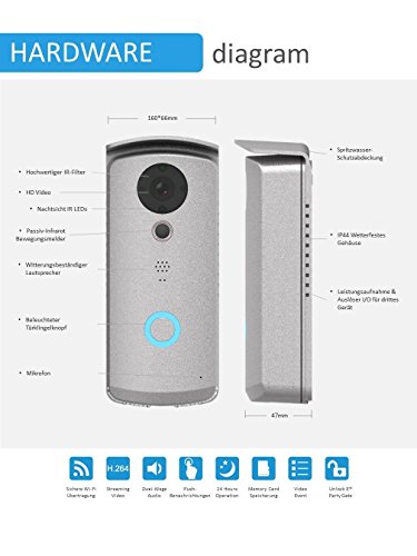 Smartwares VD40W - Video portero Wifi con app gratuita. Resolución HD, 720p