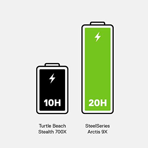 Steelseries Arctis 9X Auriculares, Conectividad Inalámbrica Y Mediante Bluetooth Incorporadas, Hasta 20 Horas De Batería, Negro