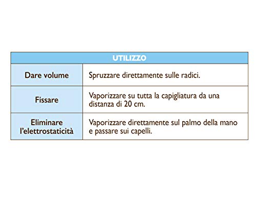 Styling - Laca ecológica voluminizadora, 75 ml, sin gas