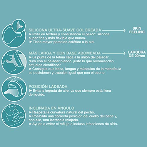 Suavinex Zero-Zero Biberón anticólicos +0 meses, 180 ml - Tetina Lactancia Materna, Flujo Lento