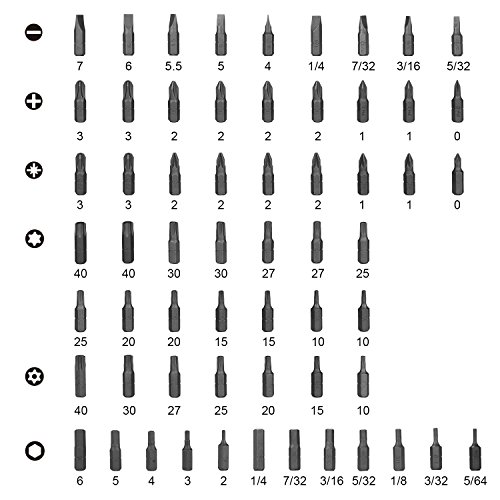 TACKLIFE Juego de Puntas PSDB1A 61 en 1, Equipo de Accionamiento Magnético de Precisión, Estándar ANSI, Estuche Original [Clase de eficiencia energética A]